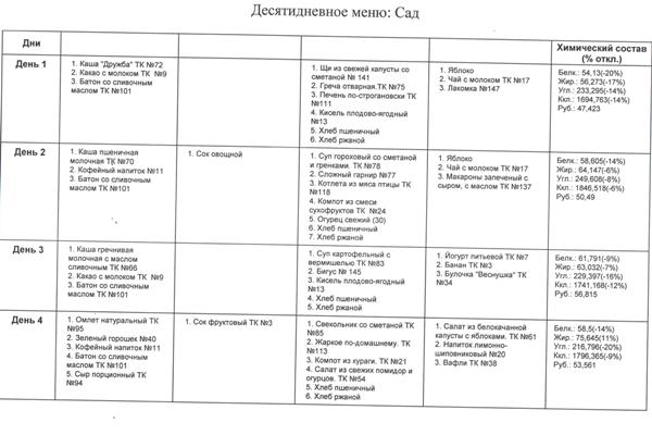 Десятидневное меню доу